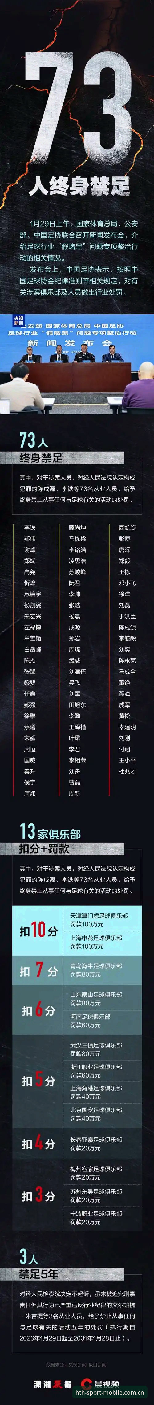 足坛禁足名单解读教程：从华体会体育视角看懂行业整顿